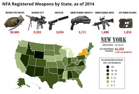 The exceptions are California, Iowa, Maryland, Minnesota, New Jersey, and New York. . What states can you own a fully automatic weapon